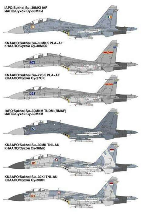 31 Best Aircraft Size Chart Images On Pinterest Military Aircraft