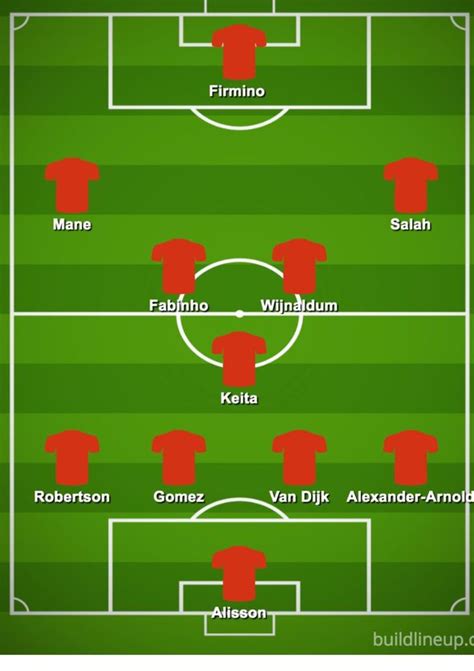 Liverpool Team News Predicted 4 3 3 Line Up Vs Burnley Klopp To Make
