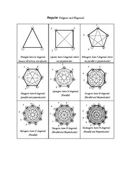 However, segments that connect adjacent vertices are not called diagonal. Regular Polygons and Diagonals worksheets by Wanda Mayo | TpT