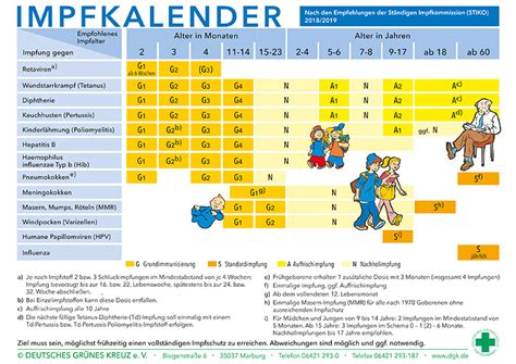 Check spelling or type a new query. Vorlaufzeit Impfungen Deutschland