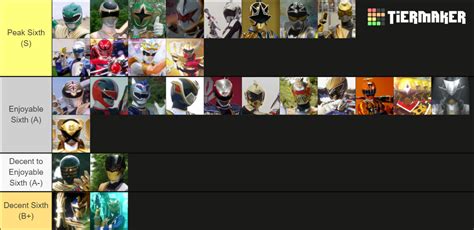 Super Sentai All Sixths And Extras Tier List Community Rankings