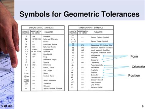 Geometric Tolerance Symbols Chart Printable