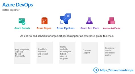 How To Build A Cicd Pipeline In Azure Devops Reverasite