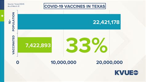 Check concacaf gold cup 2021 page and find many useful statistics with chart. Austin COVID updates April 1, 2021 | kvue.com