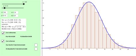 Relación entre la Distribución Binomial y la Normal. – GeoGebra