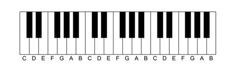 Guide To The Melodica Sound Genetics