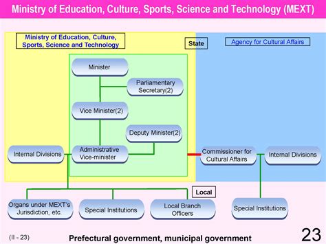 educational system and practice in japan