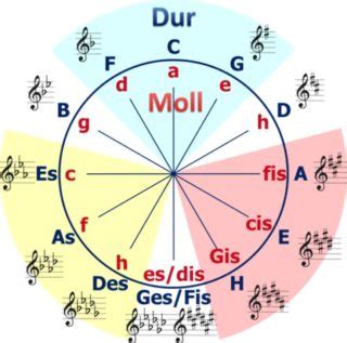Wir zeigen ihnen wie sie den. Die Klaviatur: Alles über die schwarzen & weißen Tasten | KEYBOARDS