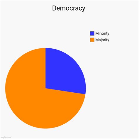 Democracy Imgflip