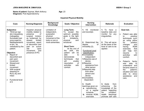 Nursing Diagnosis Hip Fracture Impaired Physical Mobility Askrilly