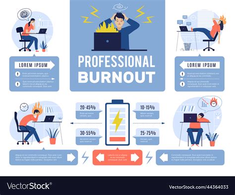Burnout Infographic Stressed Situation At Work Vector Image