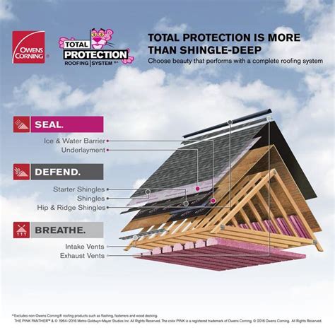 Owens Corning Supreme Estate Gray 3-Tab Shingles ( 33.3 sq ...