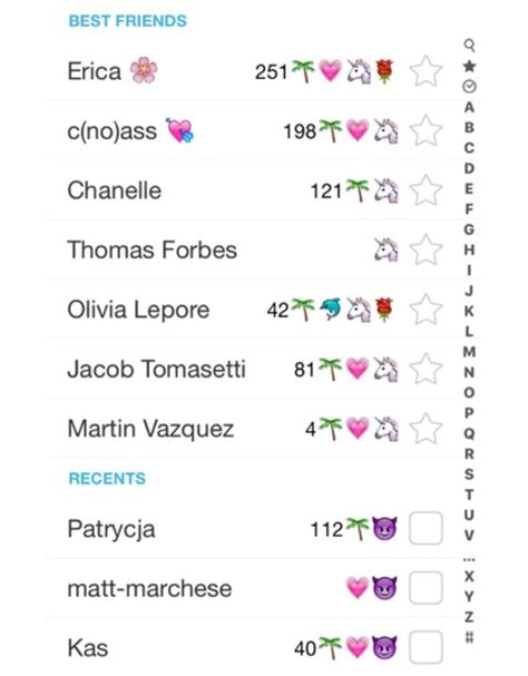 Total 85 Imagen Snapchat Friend Emojis Viaterra Mx