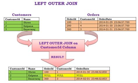 How To Left Join Table In Sql Printable Templates