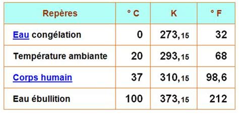 Température Kelvin