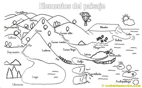 Dibujos Para Colorear De Los Elementos De La Naturaleza Para Niños