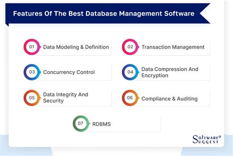 20 Best Database Management Software Dbms In 2023