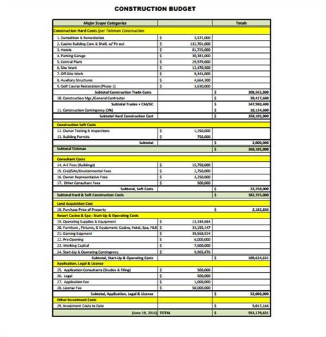 14 Free Construction Budget Templates Pdf Excel Word
