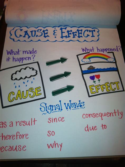 Cause Effect Anchor Chart Teaching Tips Teaching Reading Reading Writing Learning Ela