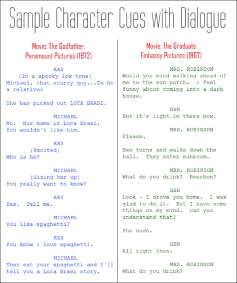 How To Write Dialogue Between Two Characters Dialogue Examples Jane