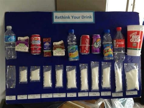 Rethink Your Drink How Muchsugar Are You Intaking Would