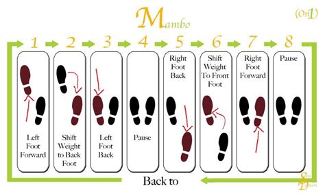 We'll teach you 2 basic salsa steps and how to combine them together. Basic Salsa / Mambo Steps | tanzen | Pinterest | Salsa ...