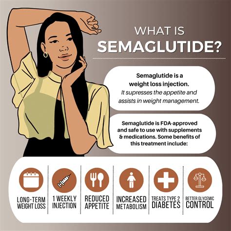 Semaglutide Everything You Need To Know About The New Weight Loss