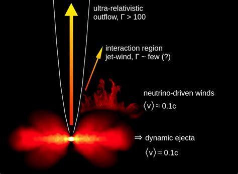 Ejecta In A Neutron Star Merger Event Adopted From 6 Download