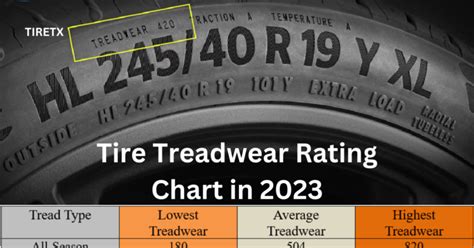 Best Tire Treadwear Rating Chart In What Is Treadwear Rating