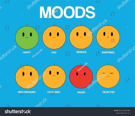 Vector Emoji Moods Template Stock Vector Royalty Free 2131831961