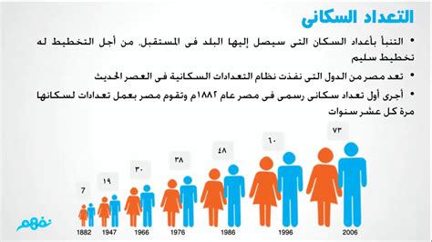 النمو السكاني في مصر دراسات اجتماعية للصف الرابع الإبتدائي Youtube