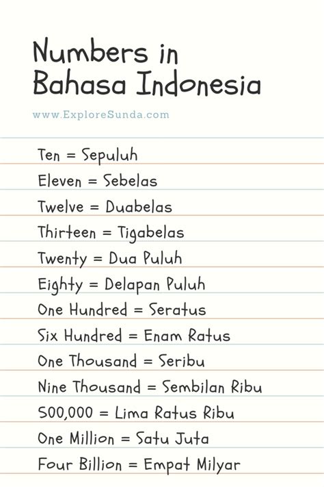 How To Say In Indonesia Basic Communication During Your Vacation