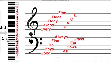 Incredible Musical Notes On Staff Line References Please Welcome Your