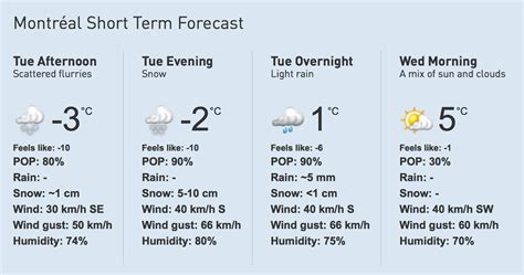 We're not going to see my mother tomorrow. It's going to be 5 degrees in Montreal tomorrow | Daily ...