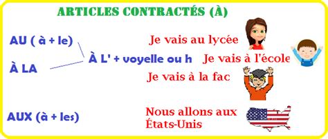 Articles Contractés Aprender Francés Blog Palabras