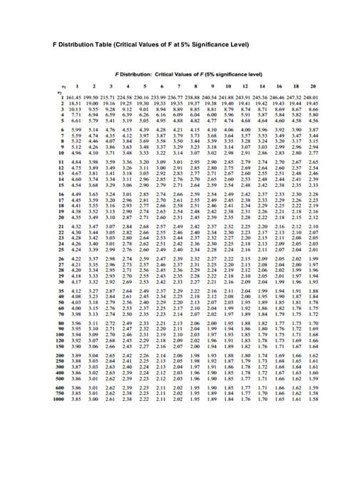 Tabel T Lengkap 1 1000 Pdf Guru Pintar