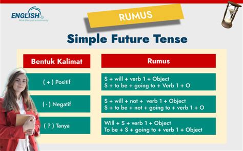 Rumus Simple Future Tense Contoh Kalimat Dan Penggunaan Englishqu