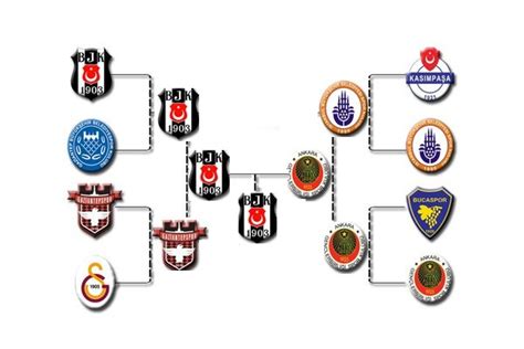Now ziraat bankası is the sponsor and the sponsored name for the cup is ziraat türkiye kupası. 2010 2011 ziraat türkiye kupası #106664 - uludağ sözlük galeri