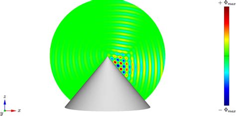 Diffraction Of A Complex Source Beam By An Acoustically Soft Circular
