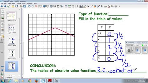 Algebra 1 Non Linear Functions Graphs And Tables Youtube