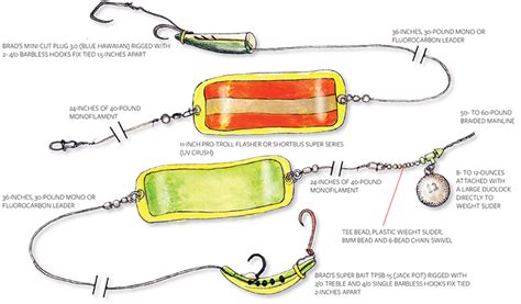 Trolling Super Baits Flashers Salmon And Steelhead Journal