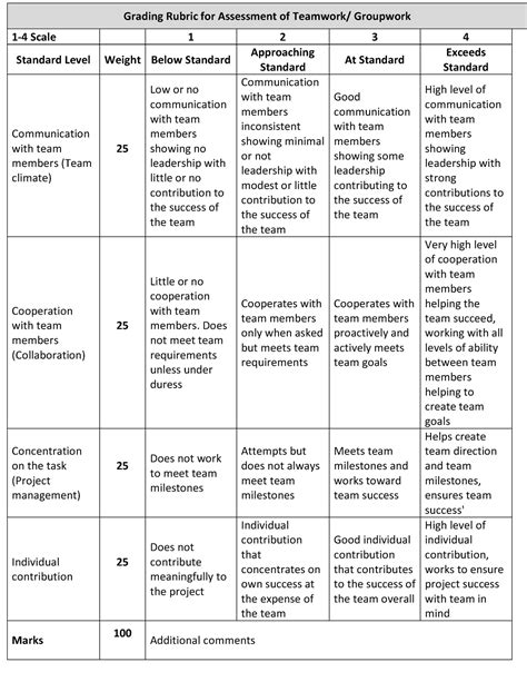 Grading Rubric For Assessment Of Teamwork Does Not Meet Team