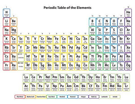 Labeled Periodic Table Of Elements With Name Periodic Table With