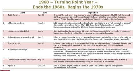 Crossley Center For Public Opinion Research 1968 A Year Of Turmoil