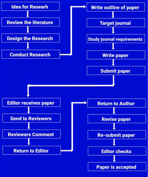 We did not find results for: How to Publish a Research Paper in Reputed Journals ...