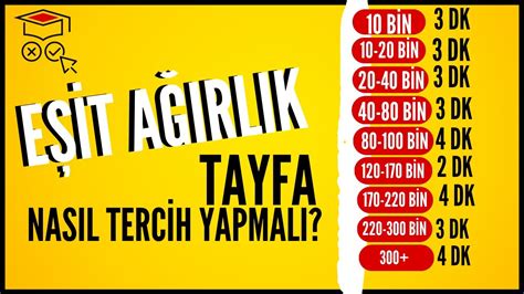 Yks haberleri, güncel son dakika gelişmeleri ve bugün yer alan son durum bilgileri için tıklayın! #YKS Tercihleri Nasıl Yapılmalı? |Eşit Ağırlık Özel| # ...