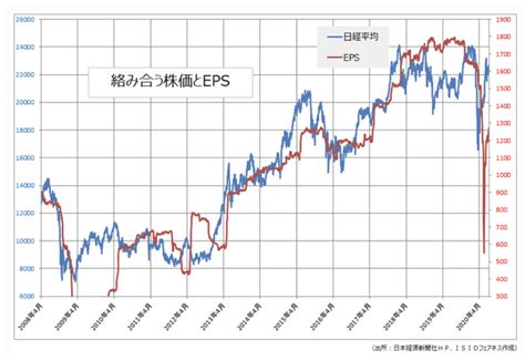日経平均株価（nikkei225）とは？初心者にもわかりやすく歴史・特徴・算出方法を徹底解説！ マネリテ！「株式投資初心者の勉強 虎の巻」