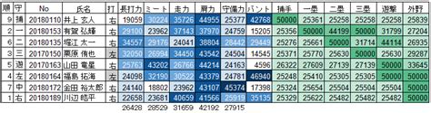 Read the rest of this entry ». 強肩を使ってみる | 俺の甲子園 ほげげ高校のブログ