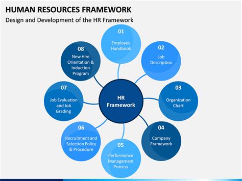 What Is Human Resource Framework