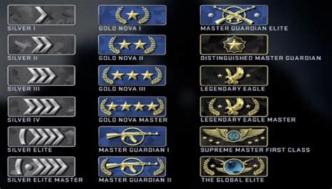 The Ranking System Is An Important Part Of Counter Strike Global